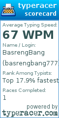 Scorecard for user basrengbang777