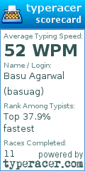 Scorecard for user basuag