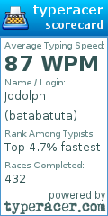 Scorecard for user batabatuta