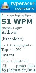Scorecard for user batboldbb