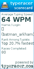 Scorecard for user batman_arkham