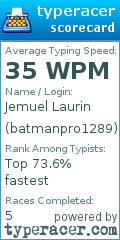 Scorecard for user batmanpro1289