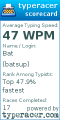Scorecard for user batsup