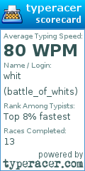 Scorecard for user battle_of_whits