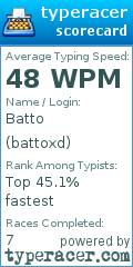 Scorecard for user battoxd