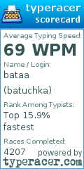 Scorecard for user batuchka