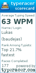 Scorecard for user baudejas