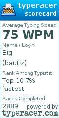 Scorecard for user bautiz
