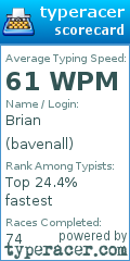 Scorecard for user bavenall