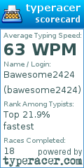 Scorecard for user bawesome2424