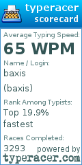 Scorecard for user baxis