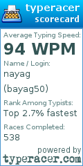 Scorecard for user bayag50