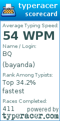Scorecard for user bayanda