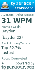 Scorecard for user bayden22