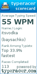 Scorecard for user baysachko