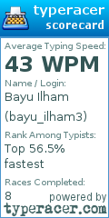 Scorecard for user bayu_ilham3