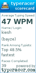 Scorecard for user bayze