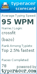 Scorecard for user bazo