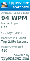 Scorecard for user bazzykrunkz