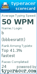 Scorecard for user bbbesrattt