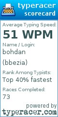 Scorecard for user bbezia