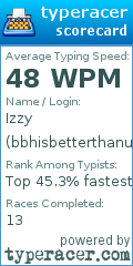 Scorecard for user bbhisbetterthanu