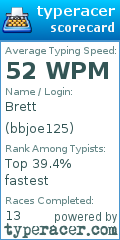 Scorecard for user bbjoe125