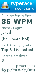 Scorecard for user bbl_lover_bbl