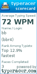 Scorecard for user bbr4