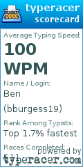 Scorecard for user bburgess19