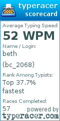 Scorecard for user bc_2068