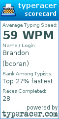 Scorecard for user bcbran