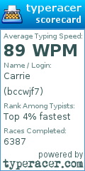 Scorecard for user bccwjf7