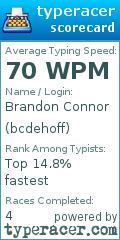 Scorecard for user bcdehoff