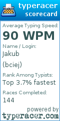 Scorecard for user bciej