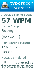 Scorecard for user bdawg_3