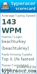 Scorecard for user beachtukrey