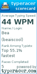 Scorecard for user beaiscool