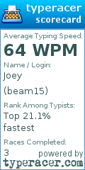 Scorecard for user beam15
