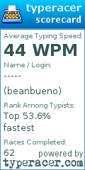 Scorecard for user beanbueno