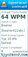 Scorecard for user beaner422abc