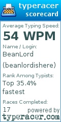 Scorecard for user beanlordishere