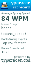 Scorecard for user beans_baked
