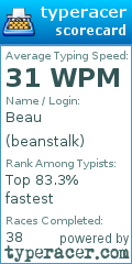 Scorecard for user beanstalk