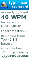 Scorecard for user beardmaster72
