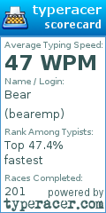 Scorecard for user bearemp