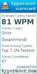 Scorecard for user bearinmind