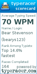 Scorecard for user bearys123