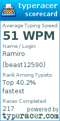 Scorecard for user beast12590