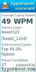 Scorecard for user beast_1234